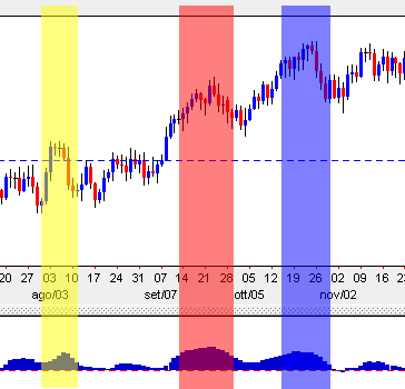 Elliott_Oscillator