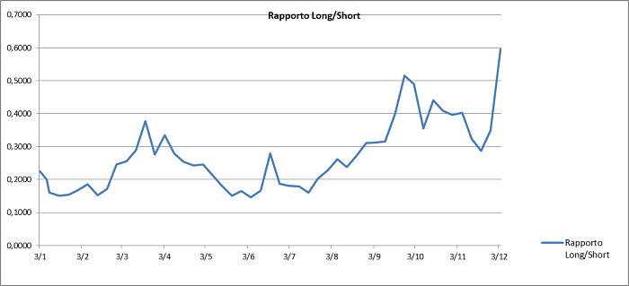 Grafico_ponderatoB