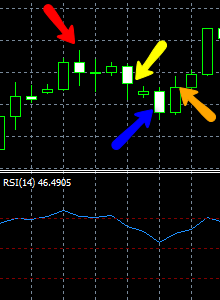 RSI_Rollercoaster