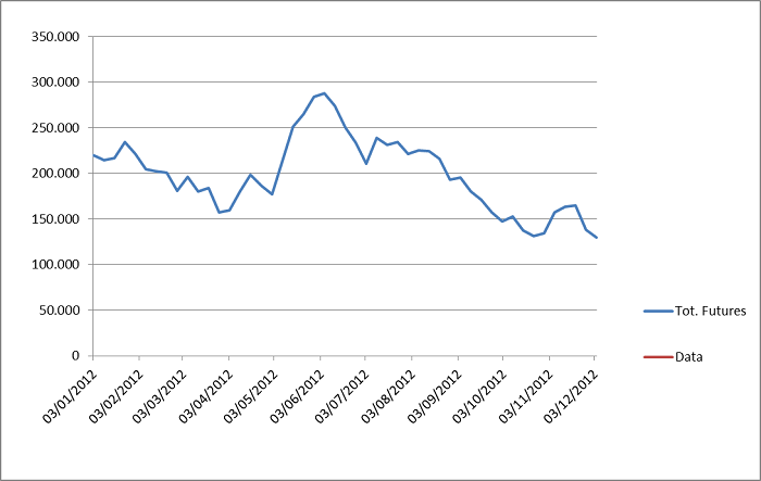 Tot._futures_euro