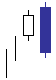 candle_bearish_engulfing_pattern