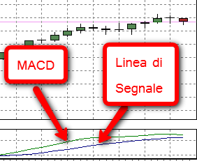 linea_di_segnale