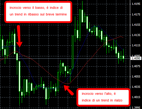 moving_average_crossover