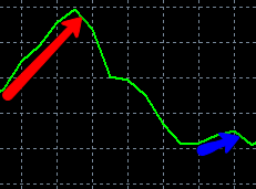 oscillazione_momentum