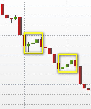 ritracciamento_del_trend