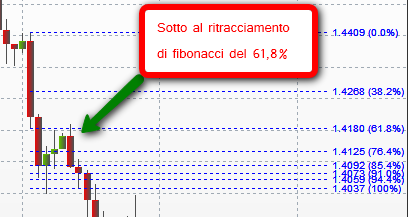 ritracciamento_fibonacci