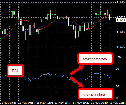 rsi_index