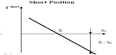 short_position