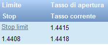 trailing_corrente