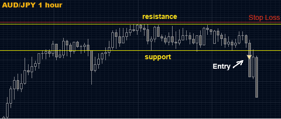 trend_line_forex