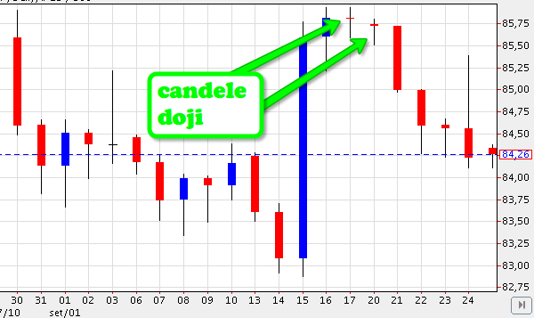 usdjpy2_candele_doji