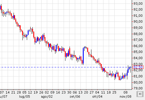 usdjpy3